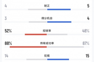 蜘蛛直播-蜘蛛直播nba高清无插件_蜘蛛直播nba免费高清现场转播