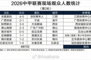 蜘蛛直播-蜘蛛直播nba高清无插件_蜘蛛直播nba免费高清现场转播